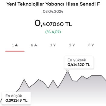 Tefas Bilgilerinin Yanlış Veya Yanıltıcı Dağıtımı