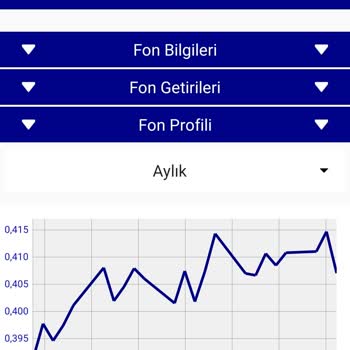 Tefas Bilgilerinin Yanlış Veya Yanıltıcı Dağıtımı