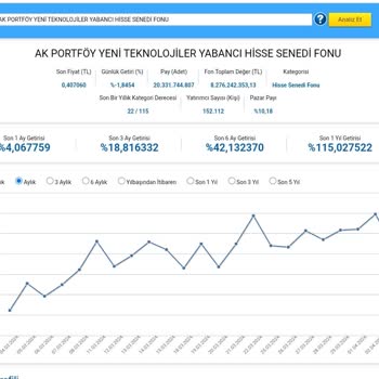 Akbank Mobil Uygulama Yanlış Ya Da Yanıltıcı Veri