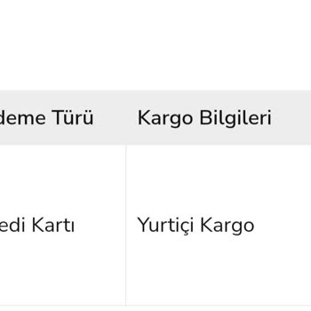 Spigen 10 Gündür Siparişimi Göndermiyor!
