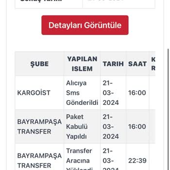 Kargoist Paketimi Bilgim Dışında İptal Etti.