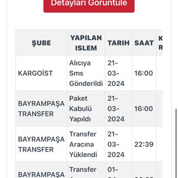 Kargoist Paketimi Bilgim Dışında İptal Etti.