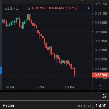 Evro-Group Trade Platformundan Paramı Çekemiyorum!