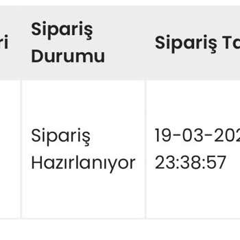 İndeks Kitap Üzerinden Sipariş Vermek Pişmanlıktır