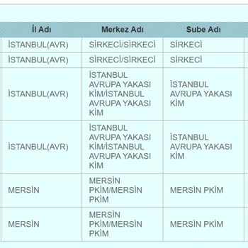 Mersin PİM Kargom Ne Durumda