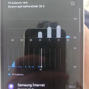 Samsung S23 Fe Batarya Problemi/hızlı Azalan Şarj