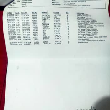 Akbank Kredi Hesabımda Şüpheli İşlem!