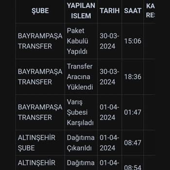 Kargoist Gelen Siparişlerim Nerede Veya Kime Teslim Edildi