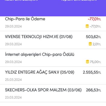 Vivense Mağazasının Müşteriye Karşı Tutumu