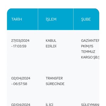 PTT Kargo Bekletmesi Gerçekten Sinir Bozucu