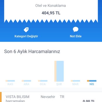 Kapadokya Zelve Mapping Gösterisi