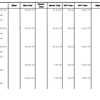 Teknosa Tarafından Bilgim Dışında Benden Para Alındı