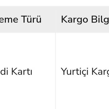 Spigen Türkiye Ürün İadesinde Yaşanan Sorunlar Ve İletişim Zorluğu