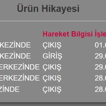 Horoz Lojistik Trakya Depo Kargoyu Adrese Teslim Etmiyor