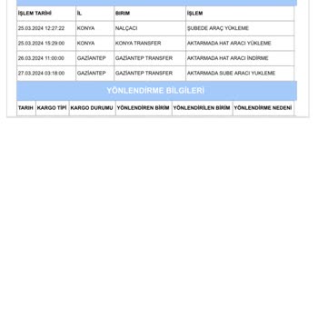 Aras Kargo'da Kayıp Olan Kargom