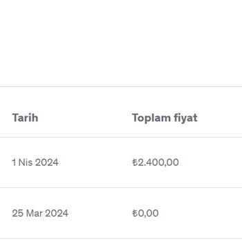 Udemy Üyelik İptalinden Dolayı Ödenmesi Gereken Nakit Ücret
