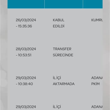 PTT Kargo'nun İl İçi Aktarmada Kaybolan Kargom