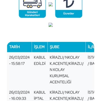 PTT Kargo Da Kaybolan Paket