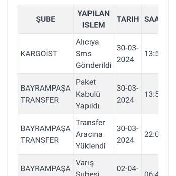 Tudors Lojistiği İndeki Sorun