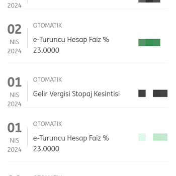 ING Düşük Faiz İşleterek Beni Maddi Kayba Uğrattı.