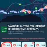 Kocaeli Büyükşehir Belediyesi Özel Halk Otobüsü Sorunu