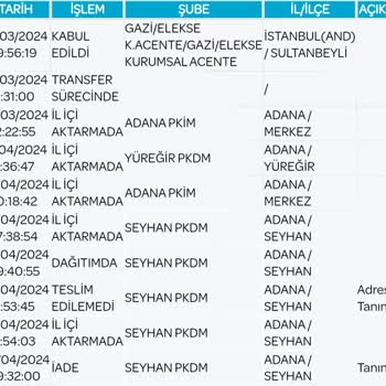 PTT Kargo Adres Tanınmadı Deyip Geri İade Yaptılar