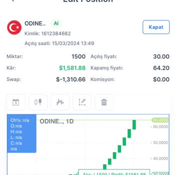 Excel Yatırım'dan Paramı Çekemiyorum.
