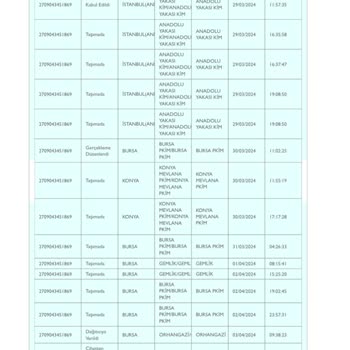 Yine PTT Kargo Yine Ulaşmayan Gönderi