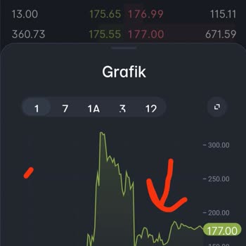 Paribu Borsa Manipülasyon Ve Müşterilerini Zarara Uğratma