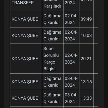 Kargoist Konya Siparişim Gelmiyor