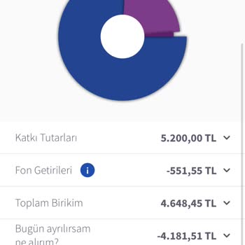 Agesa BES Sistemi Haksız Ücret Alınması