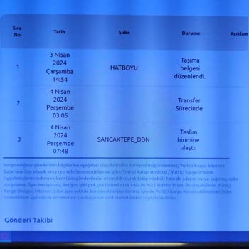 Yurtiçi Kargo Sancaktepe Ddn Şube Sorumsuzluğu