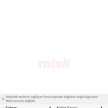 Misli Maçın Geri Kalanını Kim Kazanır!