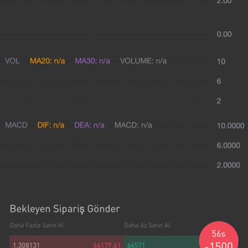 Bitrue Sosyal Medya Üzerinden Mağduriyetim
