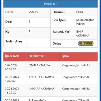 Sürat Kargo Ürünüm İzmir Aktarmada Bekliyor Kargom Söke'ye Gelsin