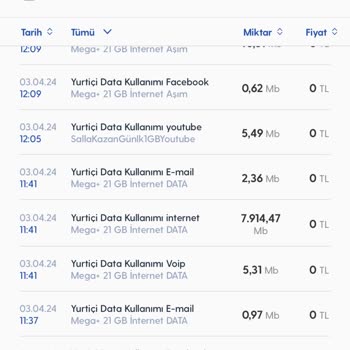 Turkcell Birden GB Çekmesi Hesabımdan Turkcell