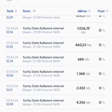 Turkcell Birden GB Çekmesi Hesabımdan Turkcell