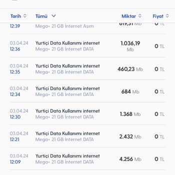Turkcell Birden GB Çekmesi Hesabımdan Turkcell