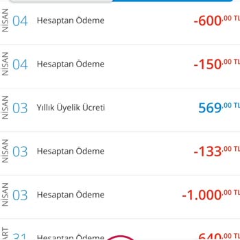 Denizbank KRD Kartı Yıllık Üyelik Ücreti İadesi Talebi Hakkin 'da