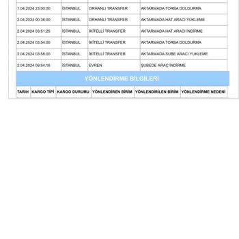 Aras Kargo Kargomu Kaybetti Şikayet Var