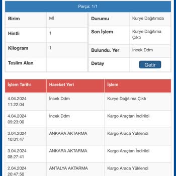 Sürat Kargo İncek Ddm Şube Kargomu Teslim Etmiyor!