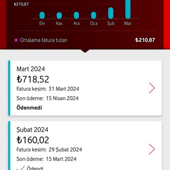 Vodafone Net Evde İnternet Mağduriyeti