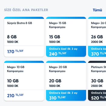 Turkcell Taahhüt Bitimi Ve Fahiş Fiyat Artışı Şikayeti