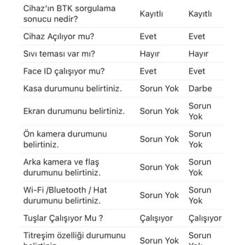 Gürgençler Telefon Değişim Kampanyasında Yaşanan Sorunlar