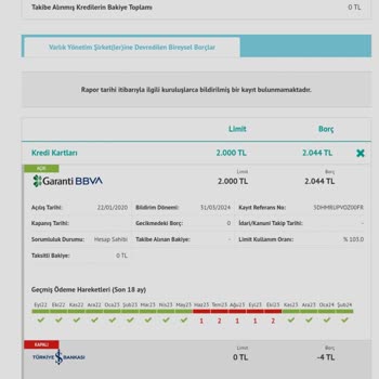 Findeks Ve Garanti Bankası Kredi Limitimi Düşürdüler.