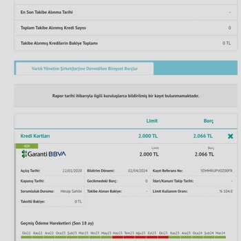 Findeks Ve Garanti Bankası Kredi Limitimi Düşürdüler.