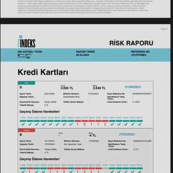 Findeks Ve Garanti Bankası Kredi Limitimi Düşürdüler.