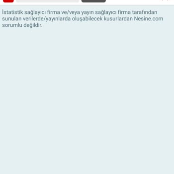 Nesine Kazandığım Kuponum Kaybetti