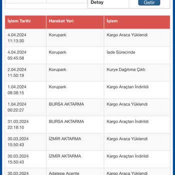 Sürat Kargo Korupark Teslimat Sorunu
