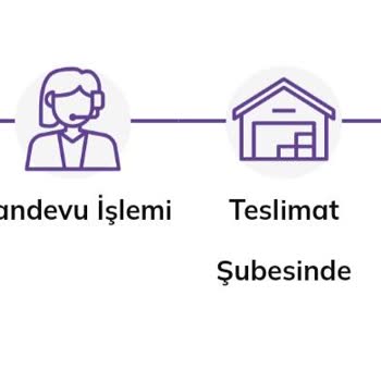 Papara Kart Teslimatı Sorunu!